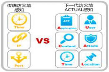 USG6300下一代防火墙